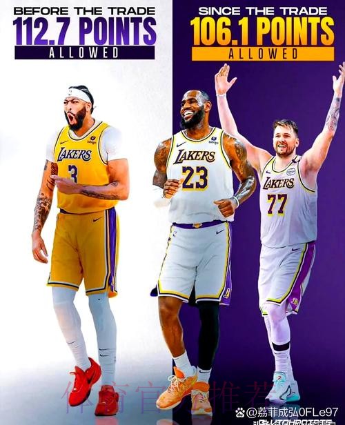 湖人自12月1日以来攻防效率均有下滑,防守效率排联盟第29位 湖人自12月1日以来攻防效率均有下滑,防守效率排联盟第29位