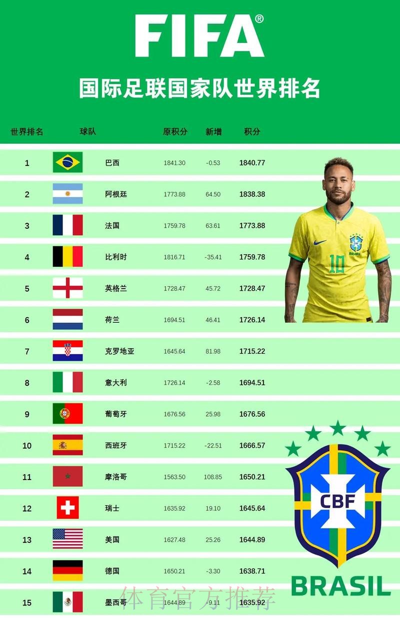 世界杯外围哪个好 世界杯外围哪个好
