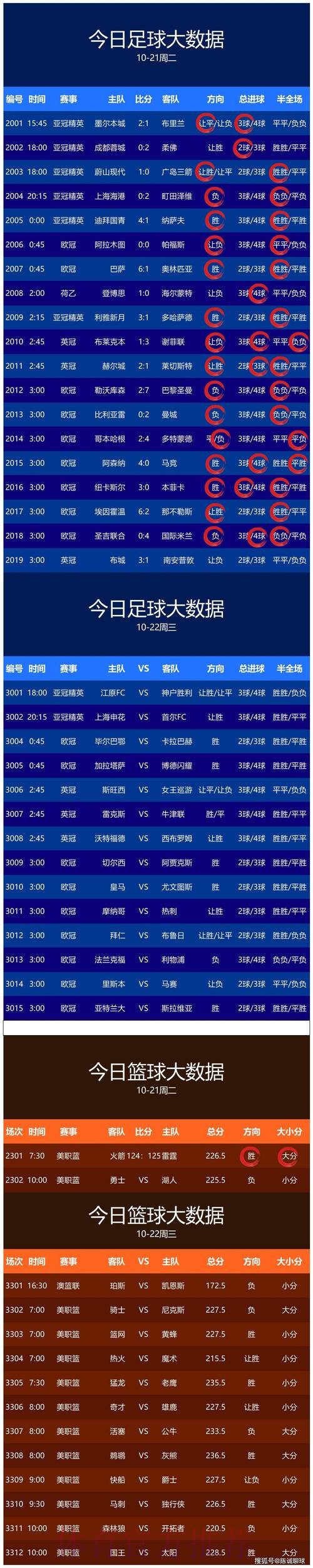 世界杯预测排行最新网址