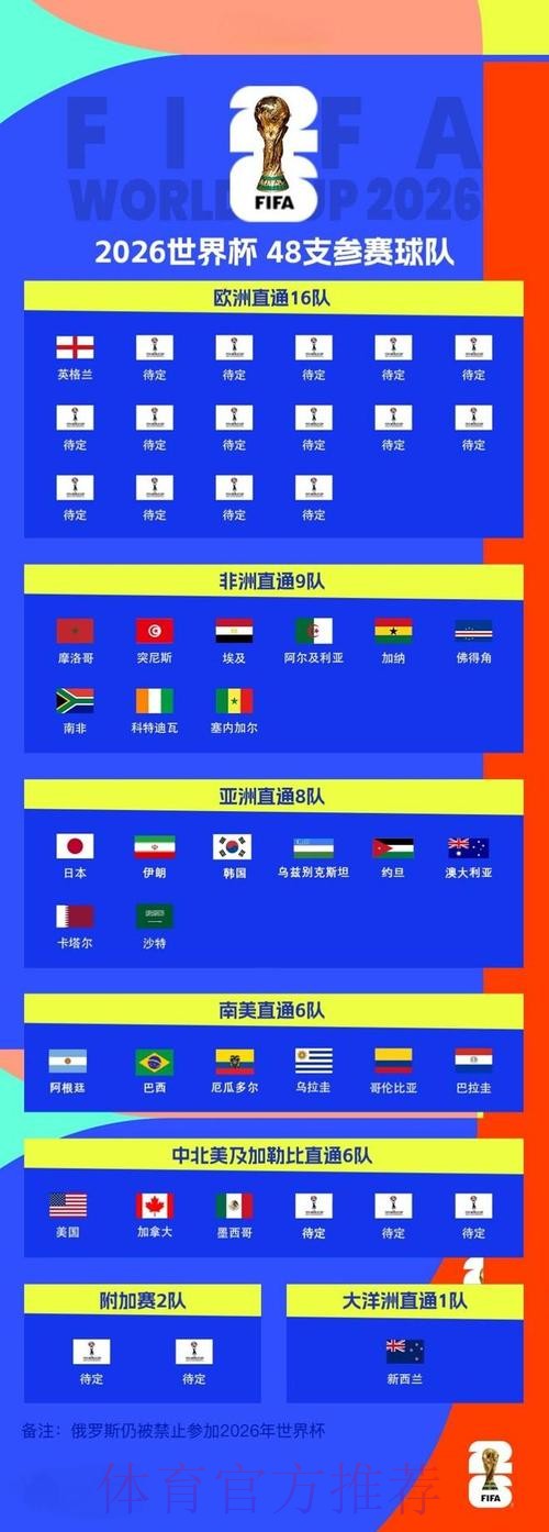 2026世界杯比分实时全站